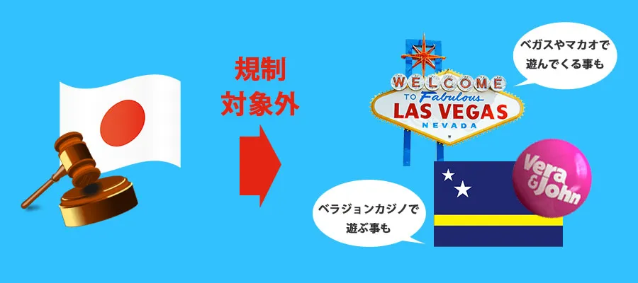 日本の法律は国内しか規制できないのが原則