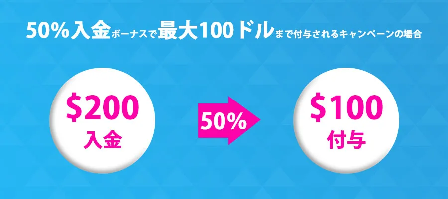 条件を確認してベラジョンカジノに入金する