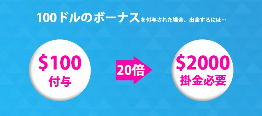 付与額の1～20倍の賭けが必要