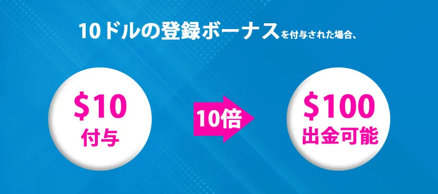 出金の限度がボーナスの10倍の金額まで