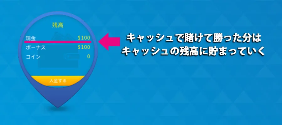 ゲームで勝つとアカウント残高が増える