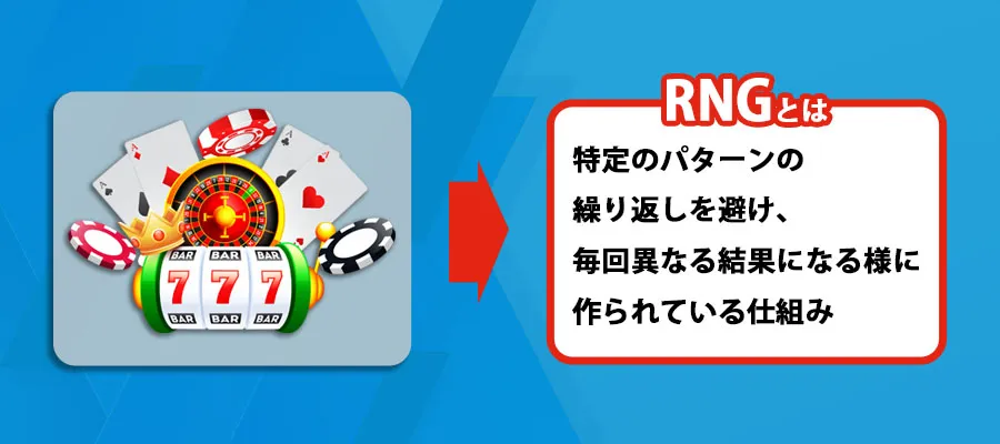 RNG（乱数発生器：Random Number Generator）システム