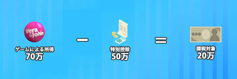 一時所得の特別控除は50万円