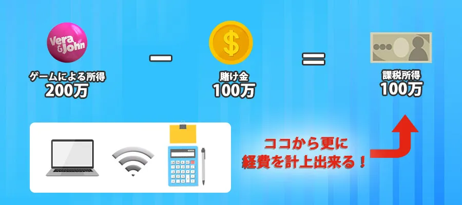 ベラジョンカジノで勝ったときの賭け金は必要経費