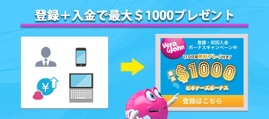 登録＋入金で最大$1000プレゼント