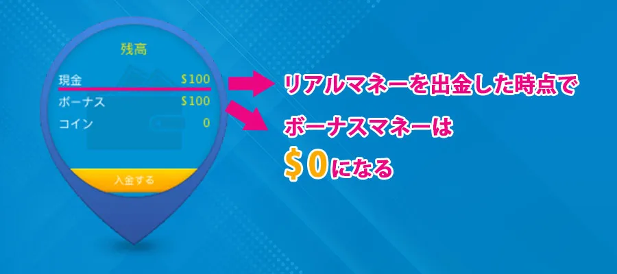 リアルマネーを出金するとなくなる