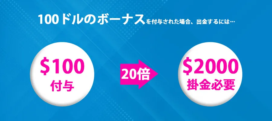 出金に必要な賭け金のカウントがリアルマネーより高い