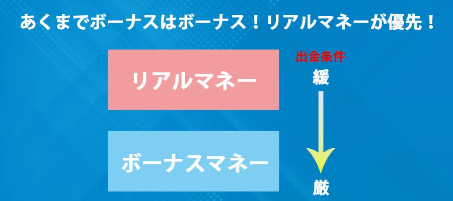 残高が残れば勝ったと考える