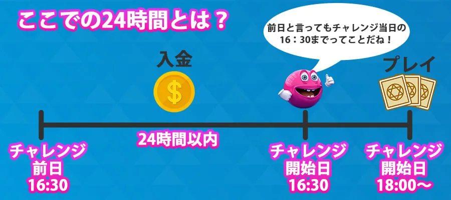 開催日の前日に入金