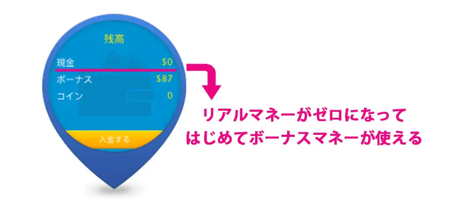 キャッシュを使い切らないと賭け始められない