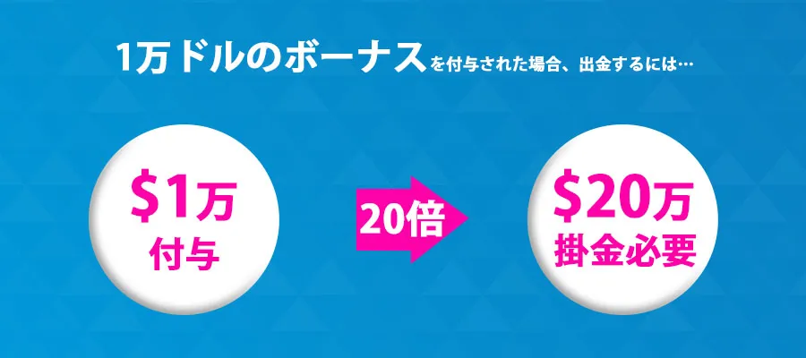 20倍の賭け金のカウント