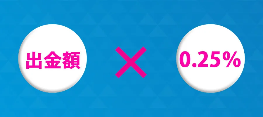 銀行送金に0.25％の手数料がかかる