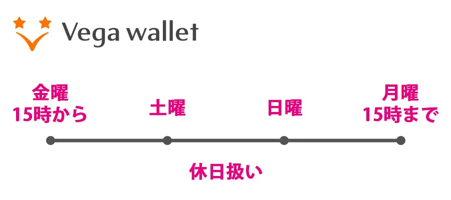 営業日が決まっている